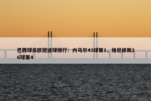 巴西球员欧冠进球排行：内马尔43球第1，维尼修斯26球第4